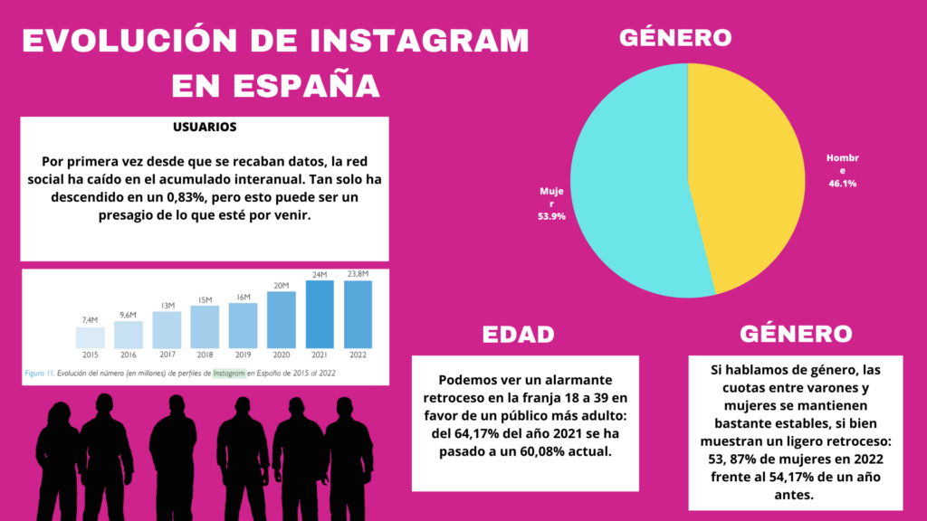 evolución de instagram