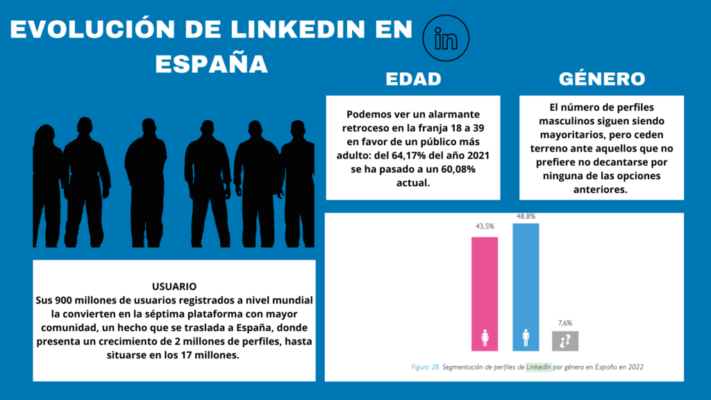 evolución linkedin