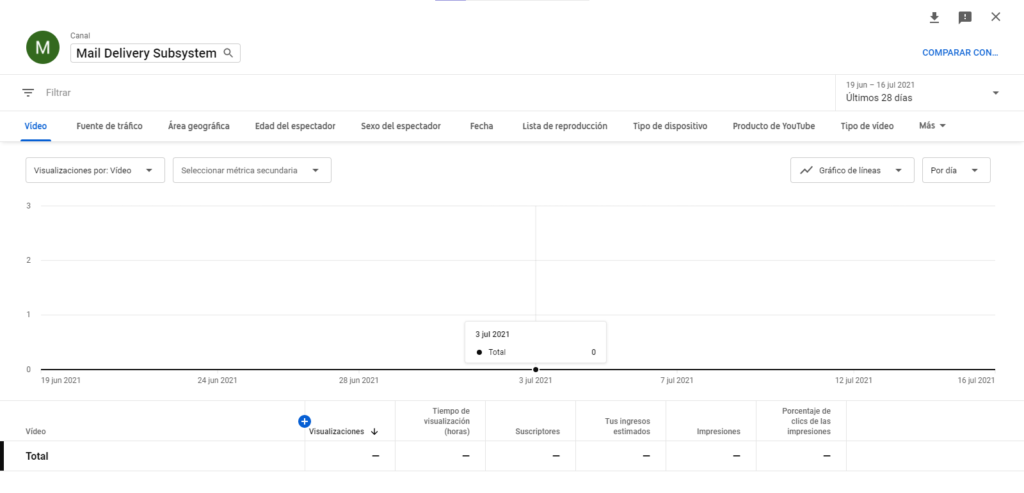 estadisticas-youtube-studio