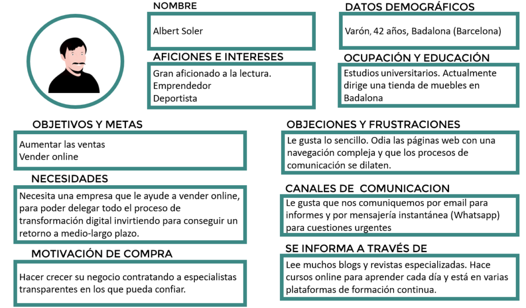 Fuente: Gdx Group Digital Transformation